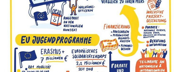 Symbolbild Nachlese "Mehr Inklusion und Vielfalt in den EU Programmen"