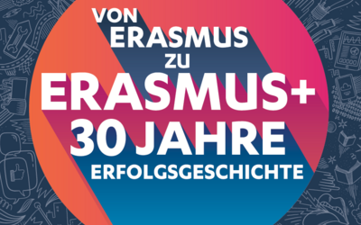 Erasmus 30 Jahre Plakat mit Text "Von Erasmus zu Erasmus+ 30 Jahre Erfolgsgeschichte". Hintergrund ist dunkelblau, mit einem roten Kreis in der Mitte, wo sich der Schriftzug in weißer Farbe befindet.